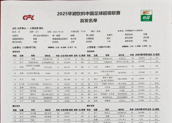 ताईशान के गठन में अस्थायी परिवर्तन! लुइस लोपेज़ बाहर आते हैं और पेंग जिओ स्टार्टर बन जाते हैं